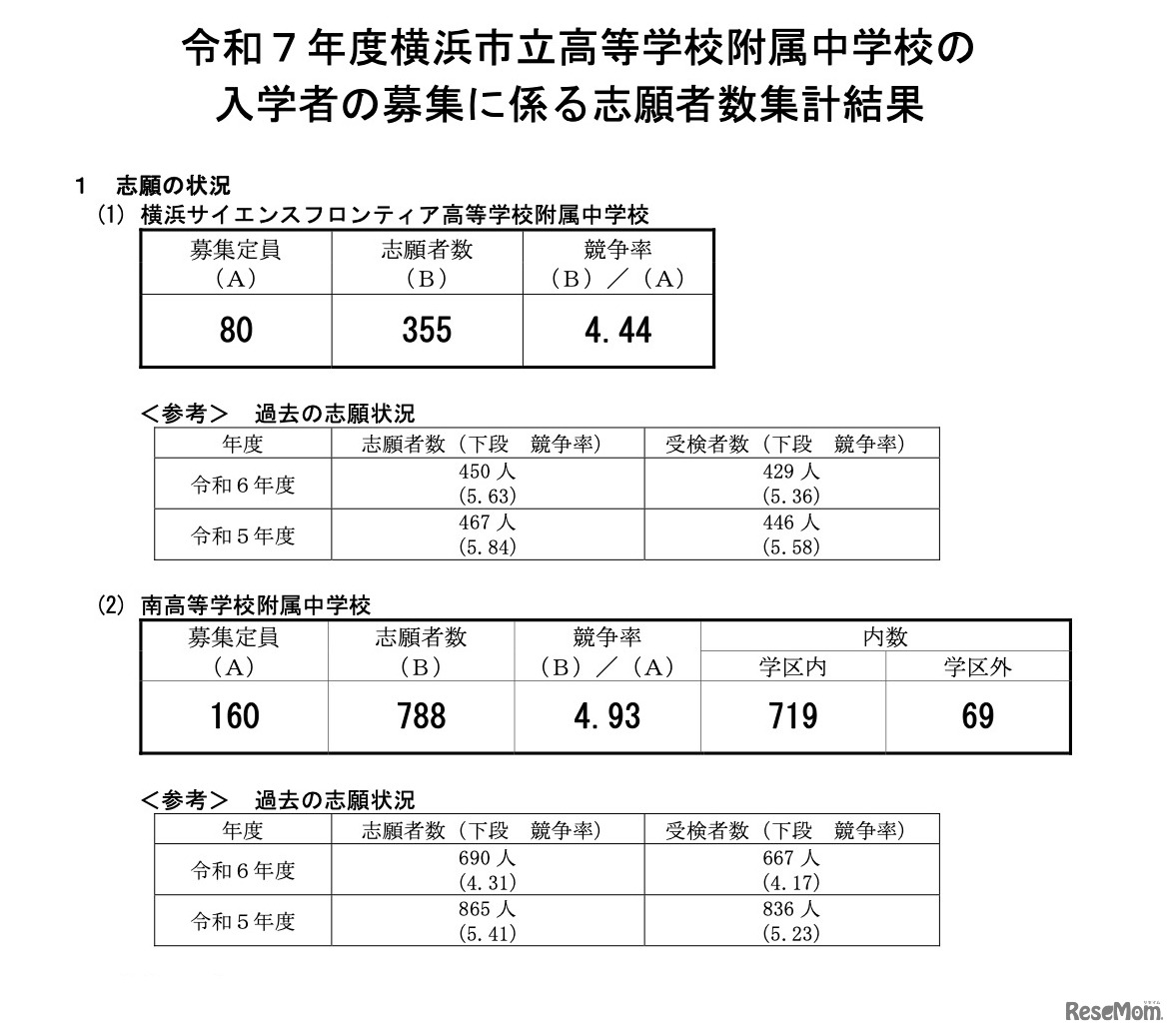 令和7年度 横浜市立高等学校附属中学校の志願状況