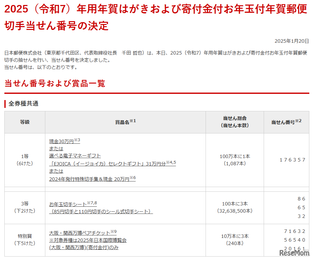 2025（令和7）年用年賀はがきおよび寄付金付お年玉付年賀郵便切手当せん番号の決定
