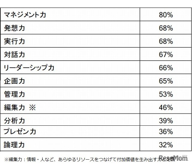 校長になったら活かせるスキル