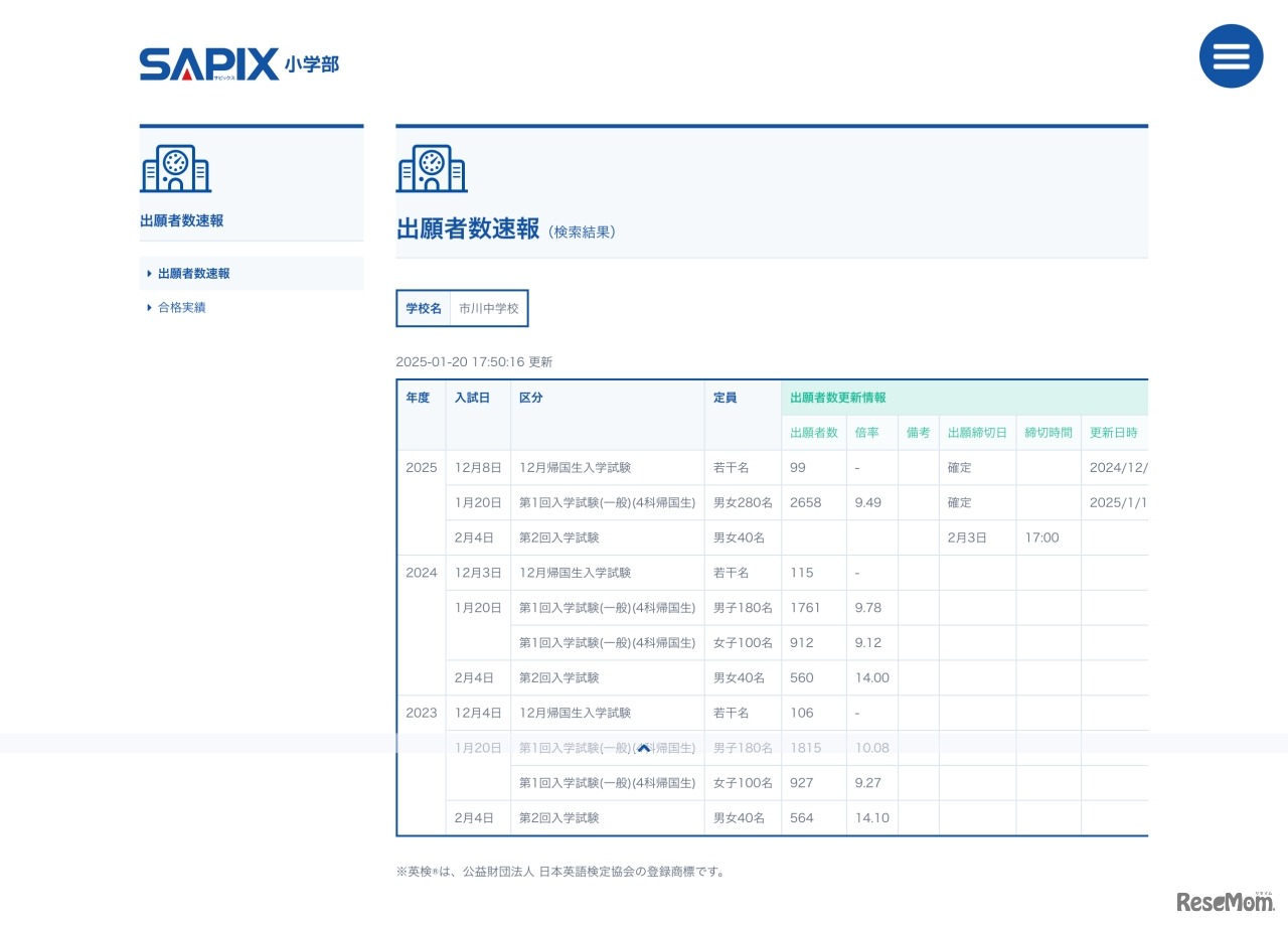 SAPIX小学部 出願者数速報【市川中学校】
