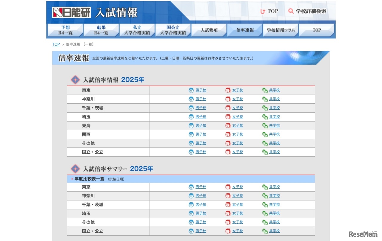 日能研 倍率速報