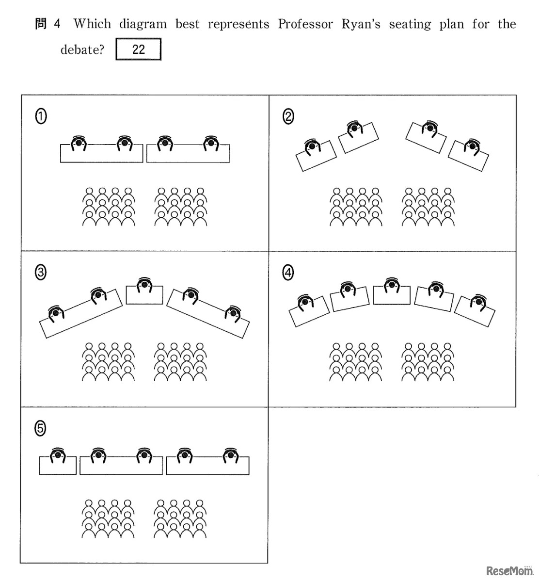 マルチモーダル化により対応できるようになった図表の読み取り問題（例）
