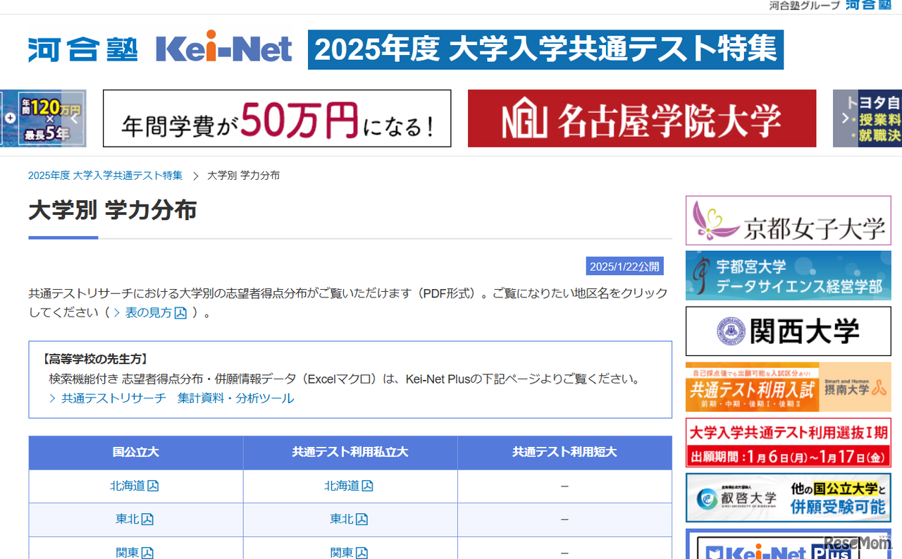 大学別学力分布