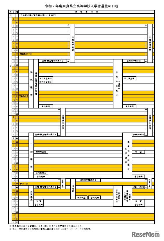 令和7年度奈良県立高等学校入学者選抜の日程