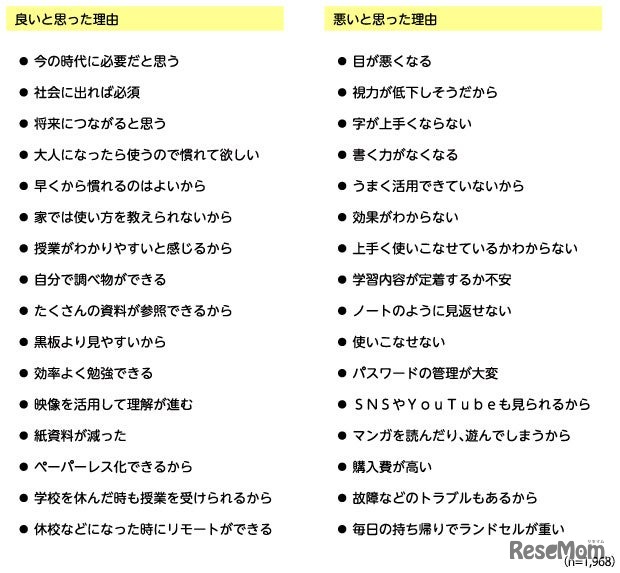 デジタル端末を使った授業評価について）そのように思った理由