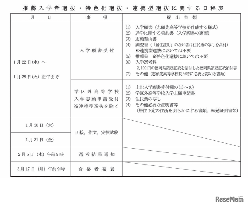 推薦入学者選抜の日程