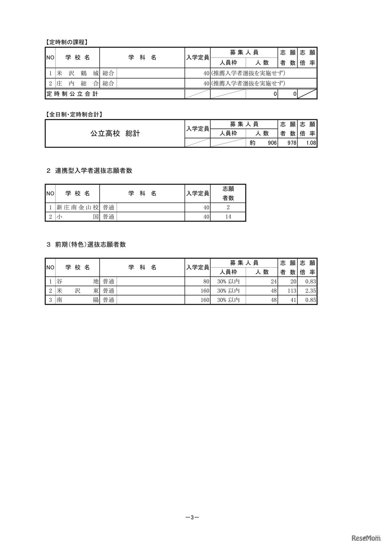 連携型入学者選抜志願者数／前期（特色）選抜志願者数
