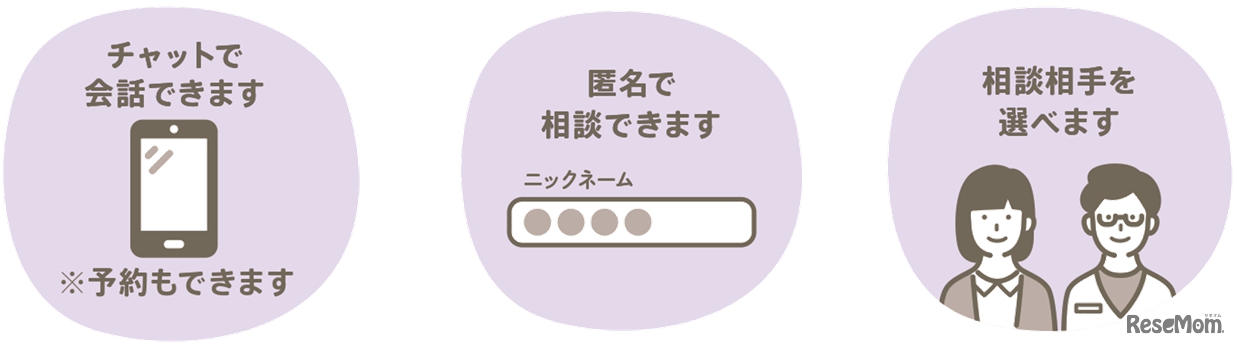 ギュッとチャットの特徴