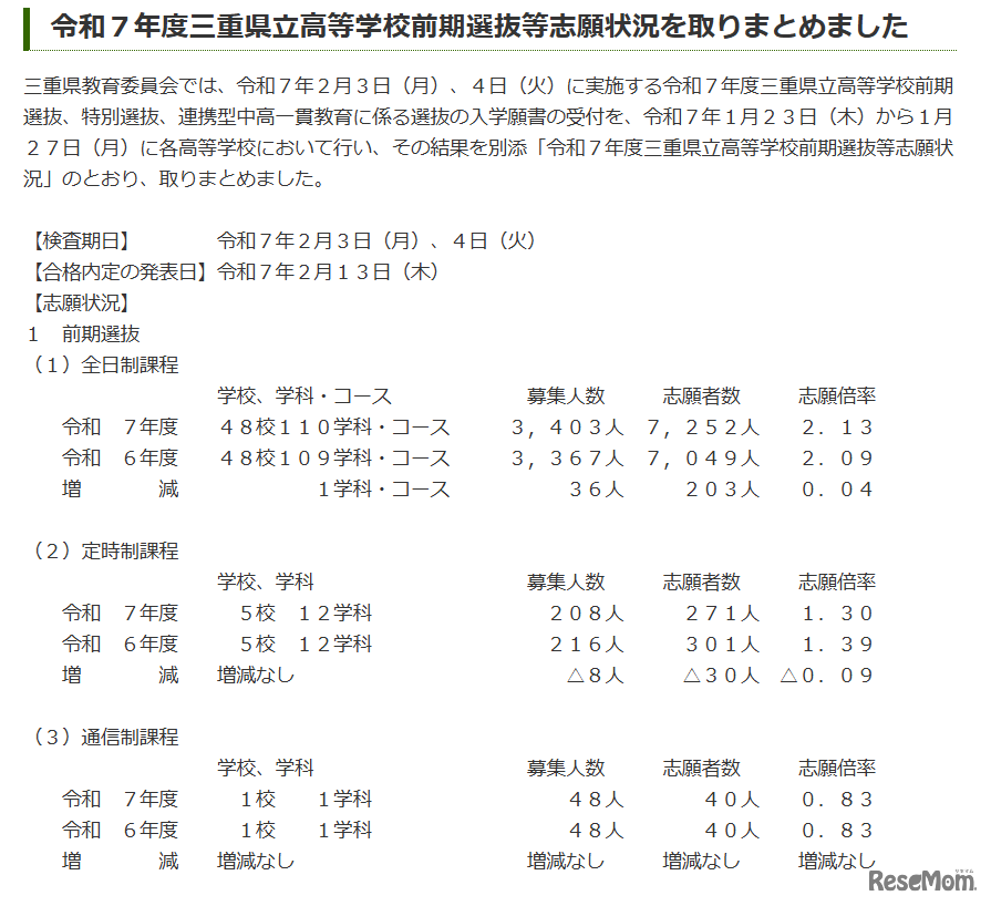 令和7年度三重県立高等学校前期選抜志願状況