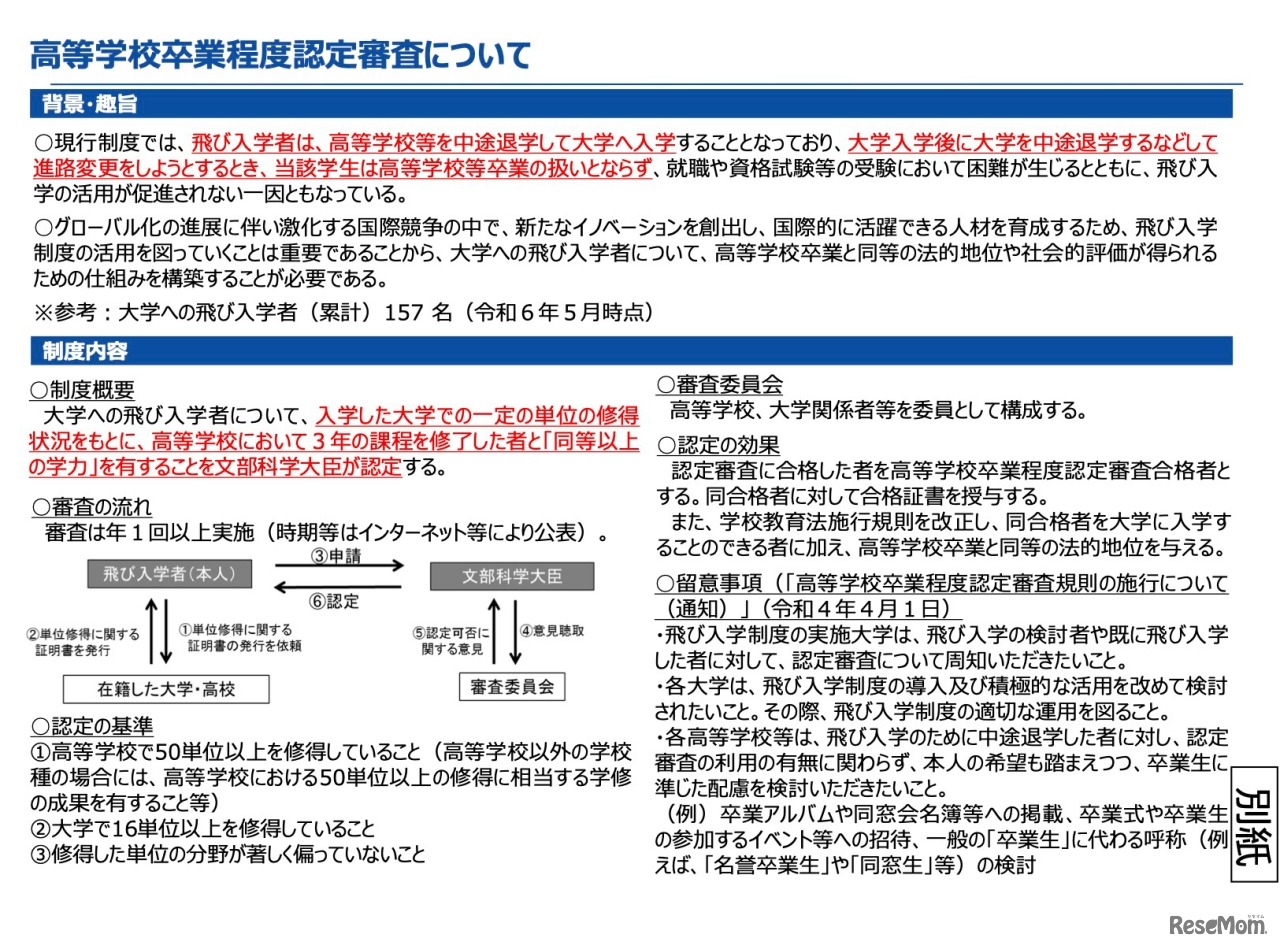 高等学校卒業程度認定審査について