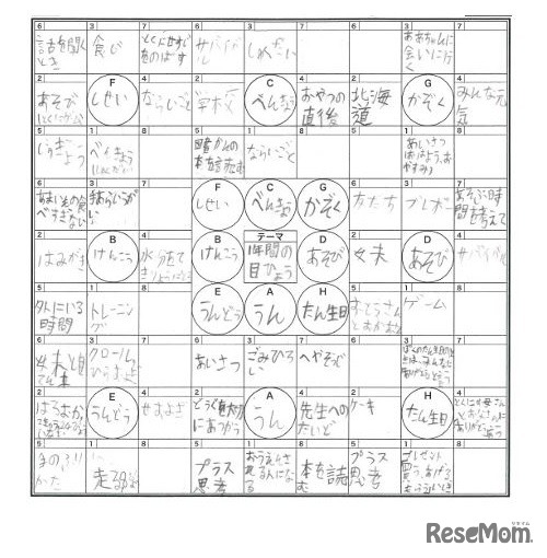 小学2年生の男の子がお父さんと一緒に作成したマンダラチャート
