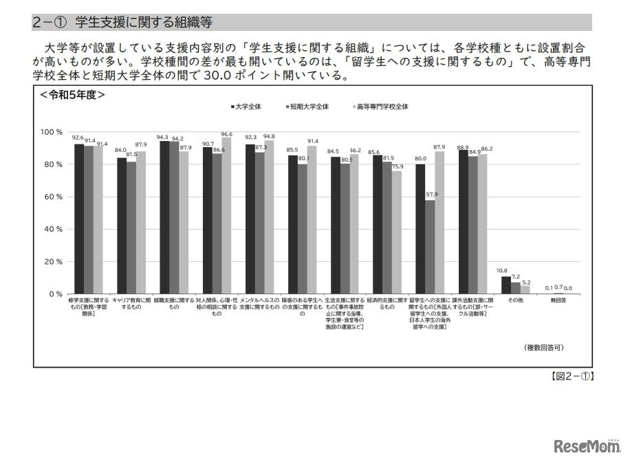 学生支援の方針・組織体制など：学生支援に関する組織など