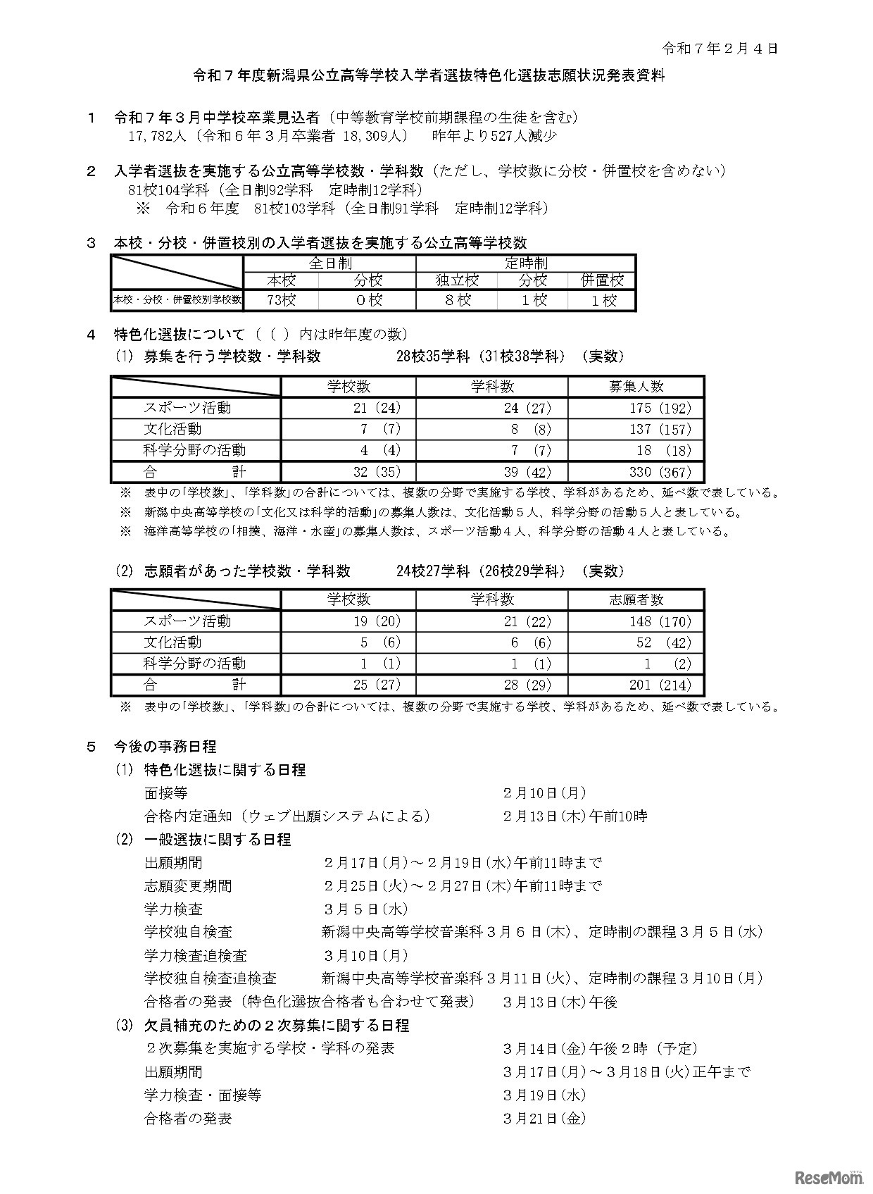 2025年度、令和7年度新潟県公立高等学校入学者選抜特色化選抜志願状況（2月4日現在）