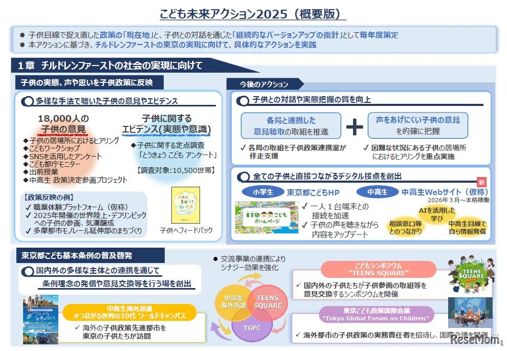 子供政策強化に向けた重点アクション