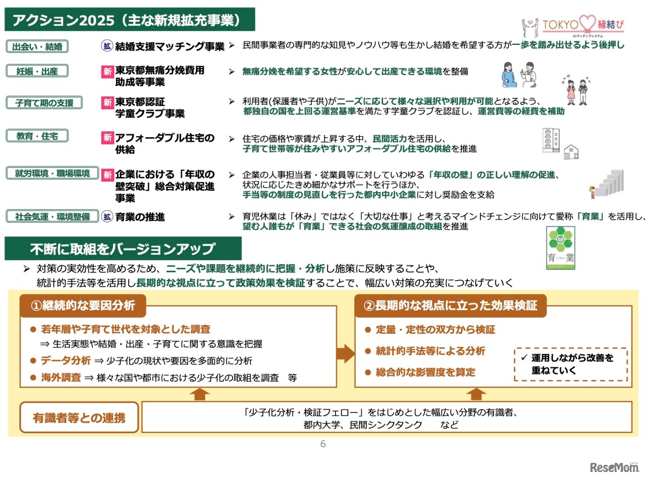 アクション2025（おもな新規拡充事業）