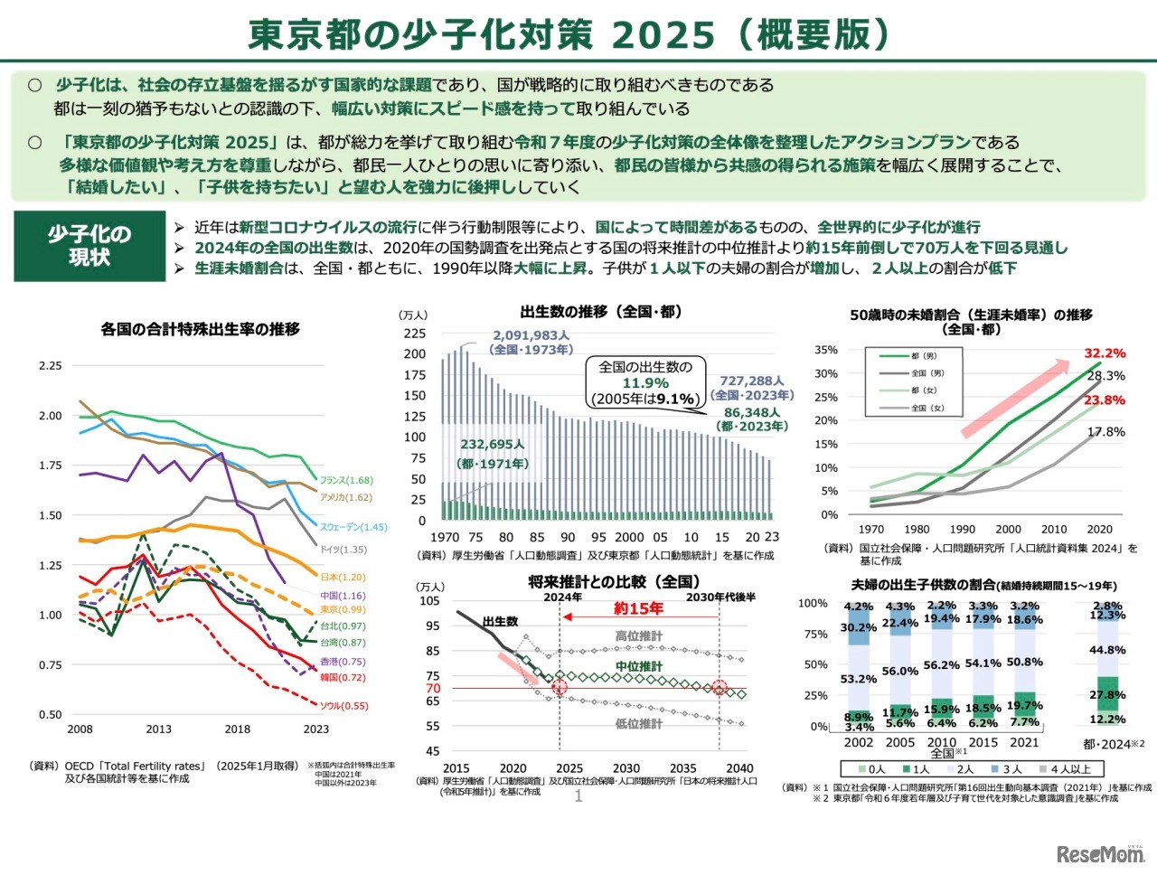 東京都の少子化対策 2025（概要版）