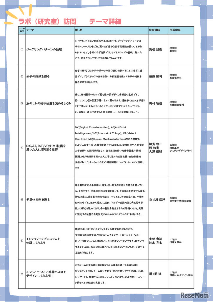ラボ（研究室）訪問テーマ詳細