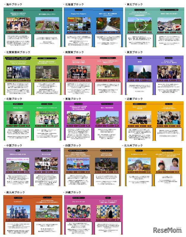 ファイナリスト一覧