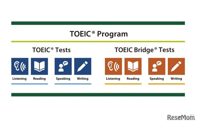 TOEIC Program