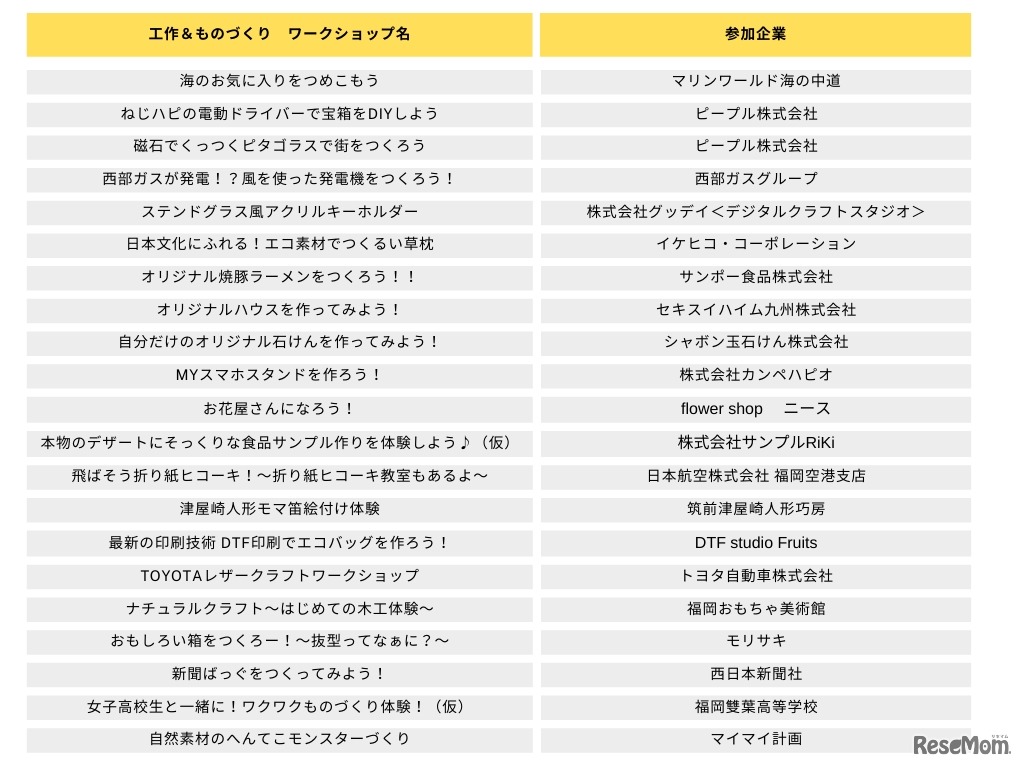 工作&ものづくり　ワークショップ一覧