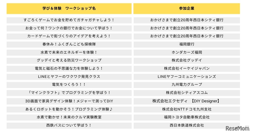 学び＆体験　ワークショップ一覧