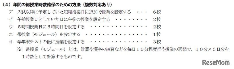 年間の総授業時数確保のための方法
