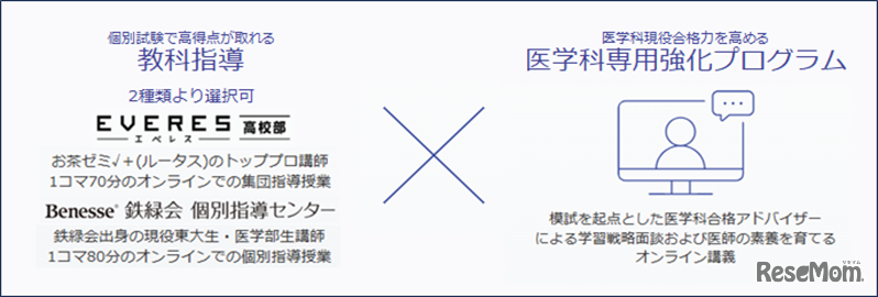 ベネッセ「鉄緑会監修 医学科特進コース」