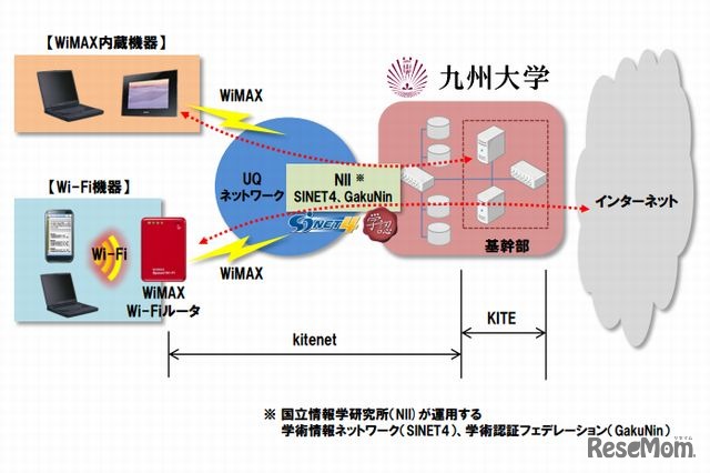 ネットワーク接続イメージ