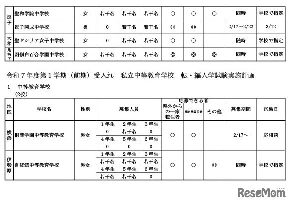 令和7年度第1学期（前期）受入れ、私立中学校・中等教育学校の転・編入学試験実施計画