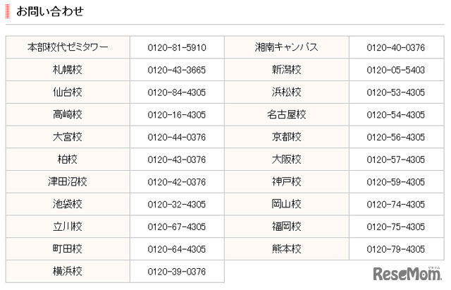 問い合わせ先一覧