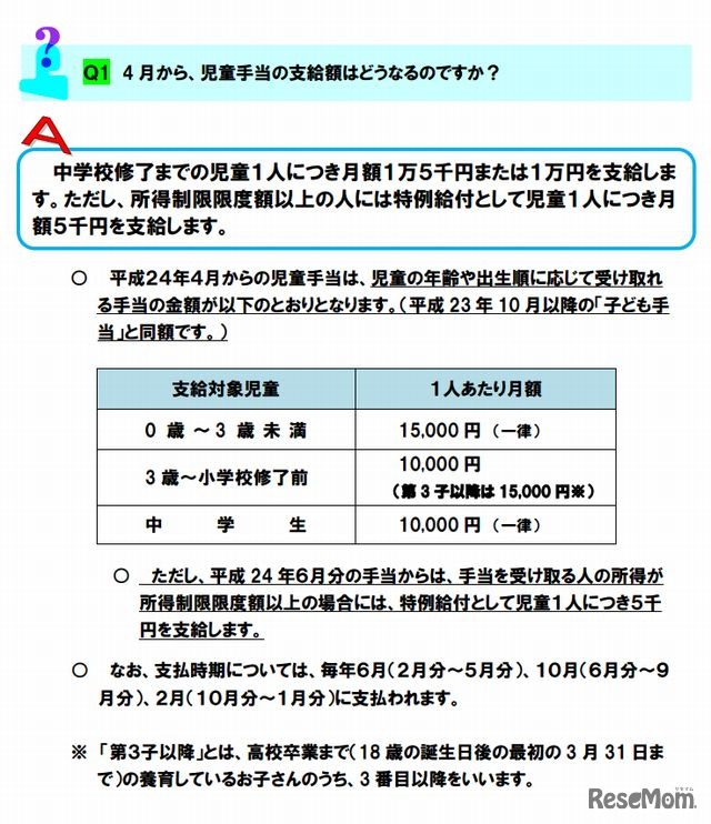 児童手当の支給額