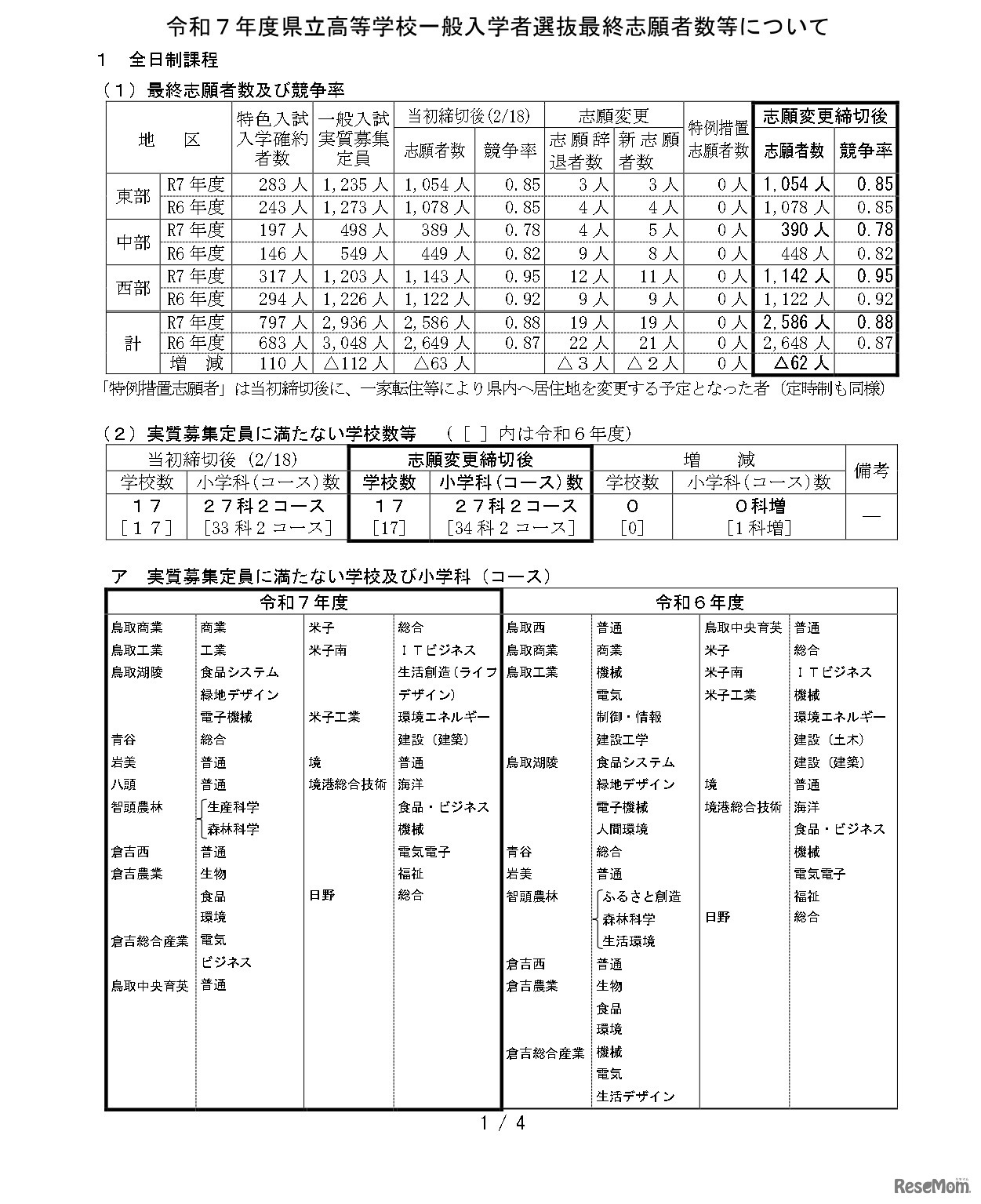 令和7年度県立高等学校一般入学者選抜最終志願者数などについて