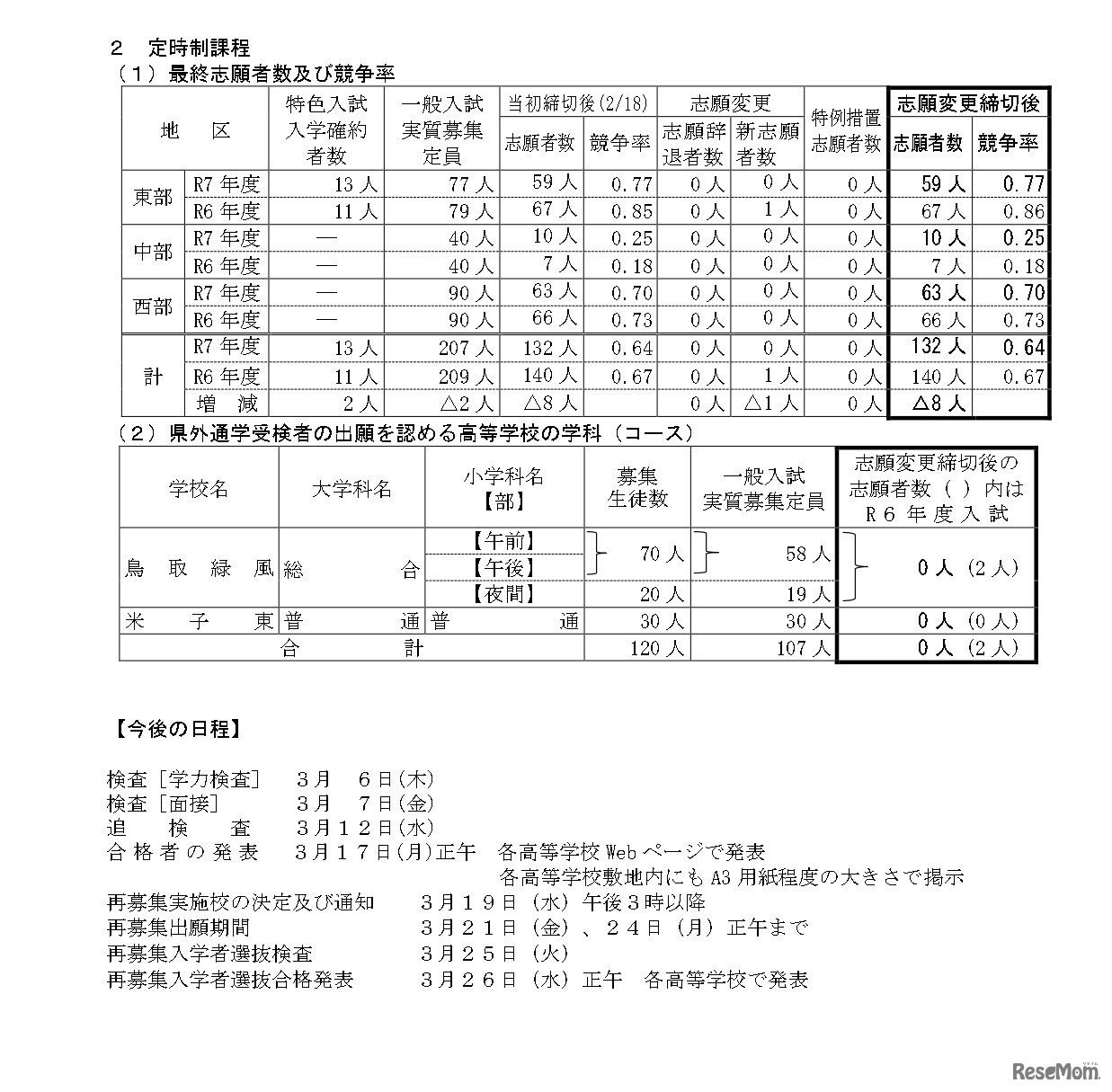 令和7年度県立高等学校一般入学者選抜最終志願者数等について