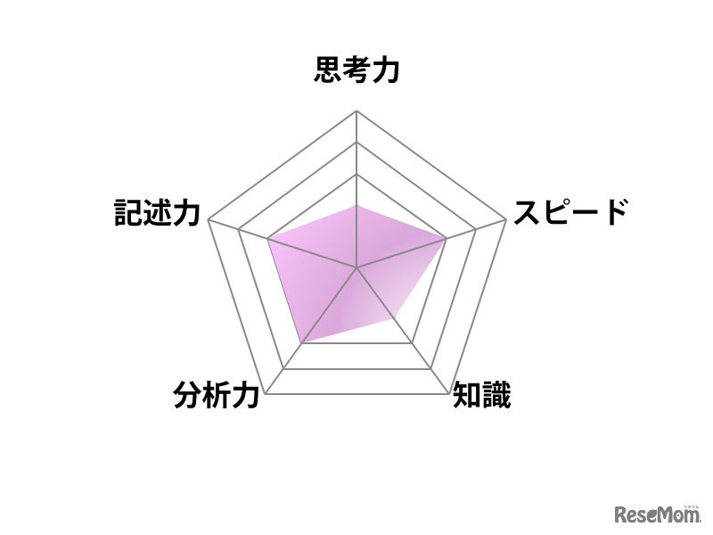【高校受験2025】東京都立高校入試＜国語＞講評