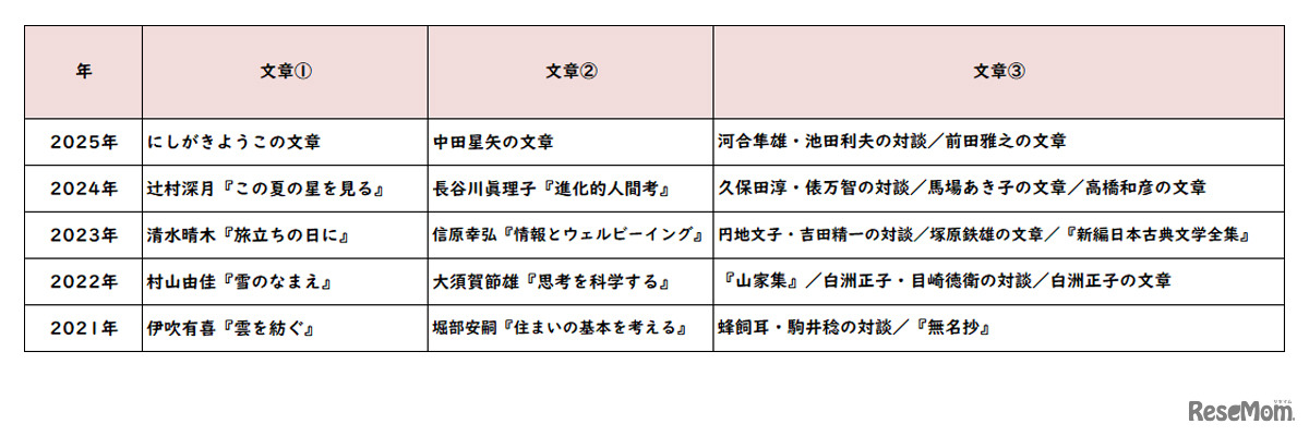 【高校受験2025】東京都立高校入試＜国語＞講評