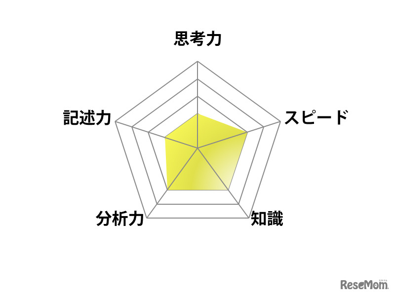 【高校受験2025】東京都立高校入試＜英語＞講評
