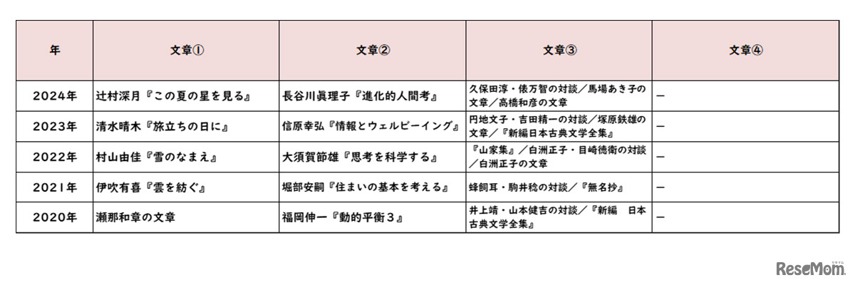 【高校受験2024】東京都立高校入試＜国語＞講評