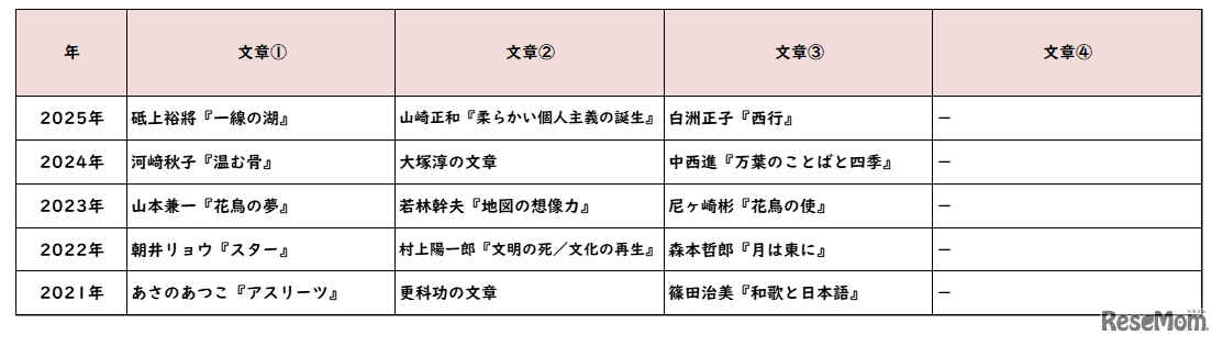 国語／【高校受験2025】東京都立高校入試・進学指導重点校「日比谷高等学校」講評