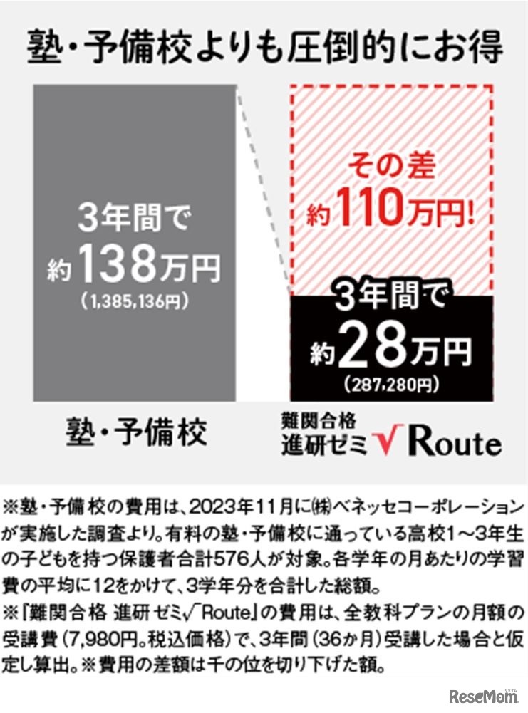 7教科24科目、学び放題で月額7,980円（税込）の安心価格