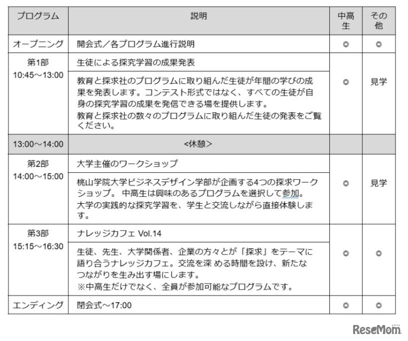 プログラム詳細