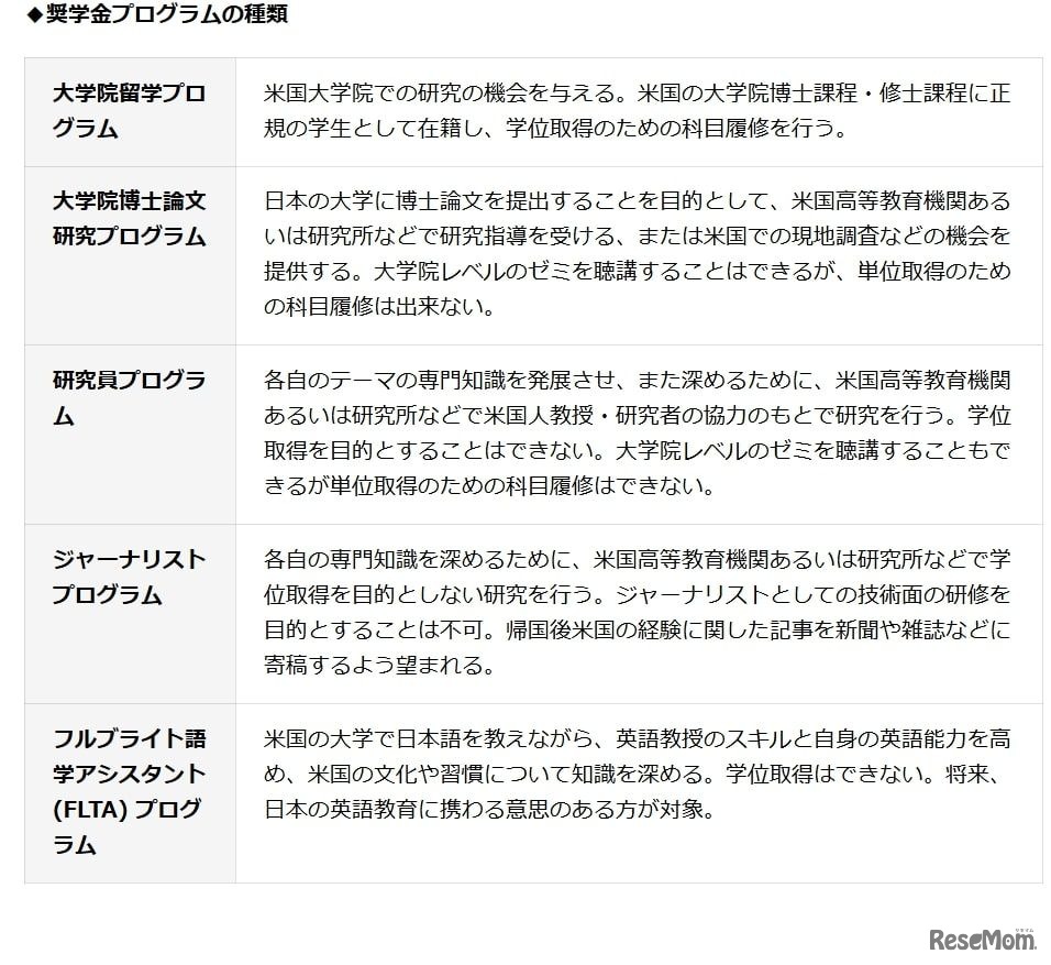 奨学金プログラムの種類