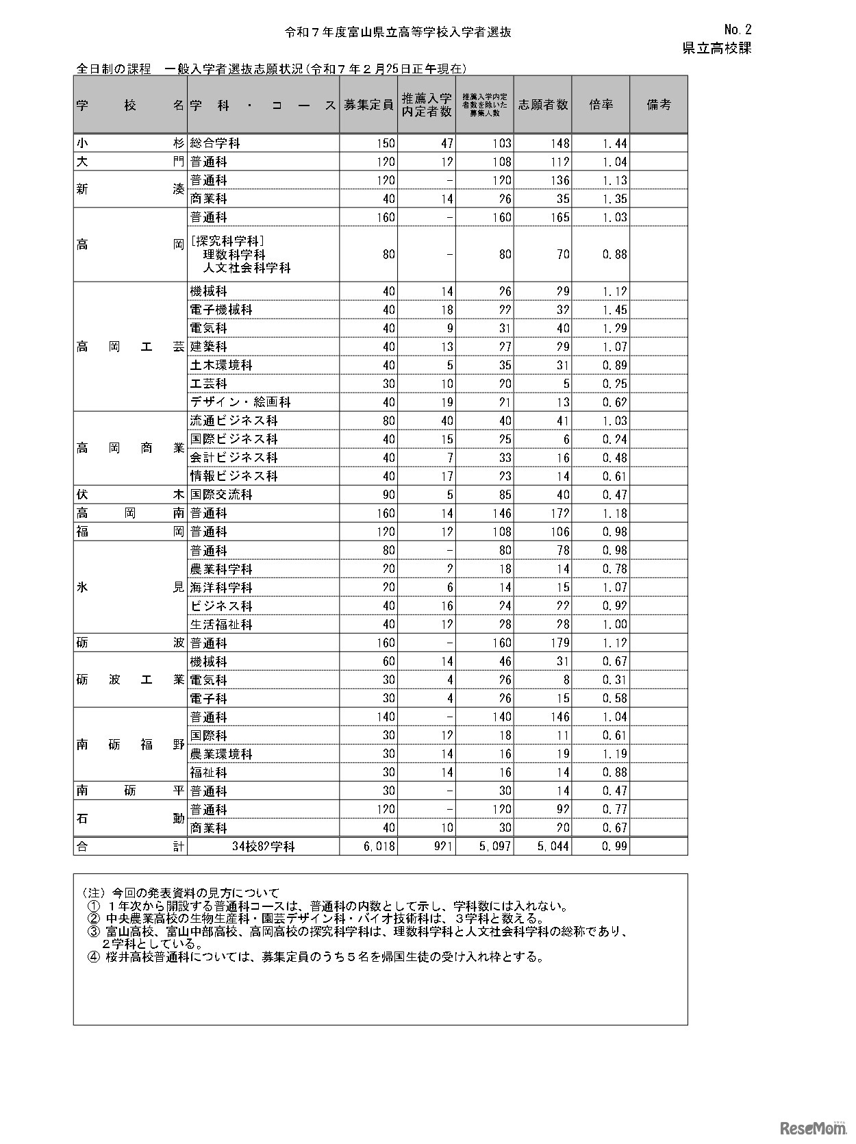 令和7年度富山県立高等学校入学者選抜