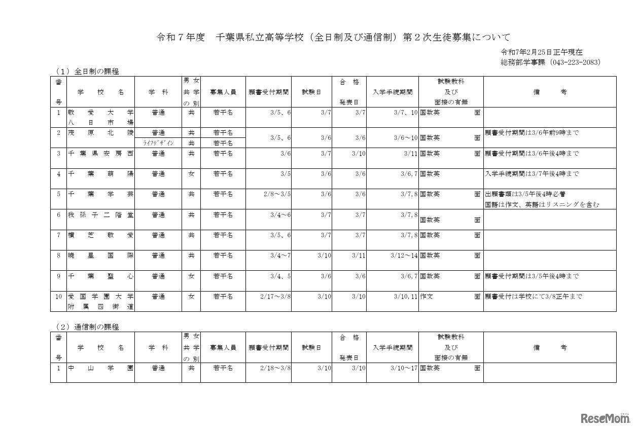 令和7年度千葉県私立高等学校（全日制および通信制）第2次生徒募集について