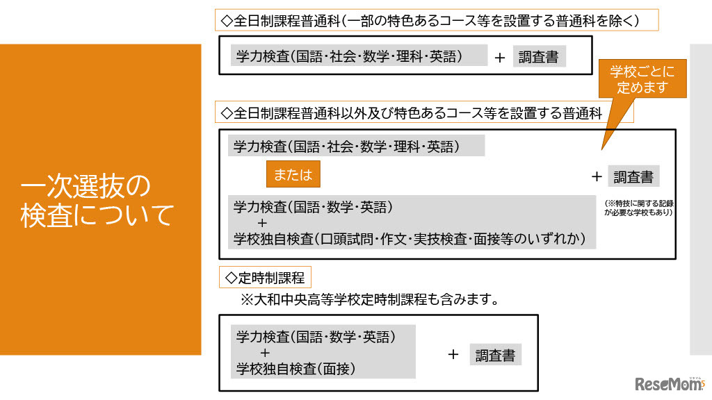一次選抜の検査について