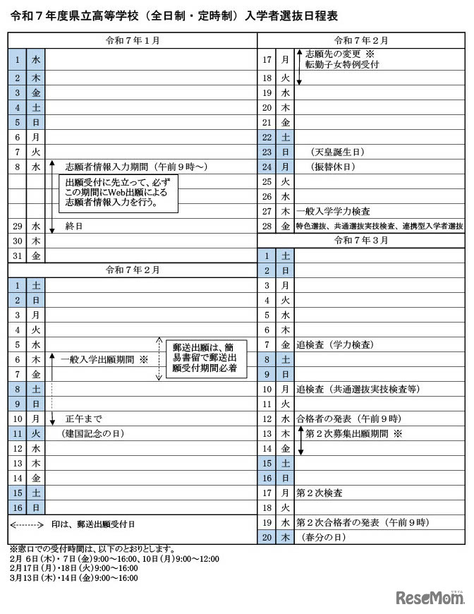 令和7年度茨城県立高等学校（全日制・定時制）入学者選抜日程表