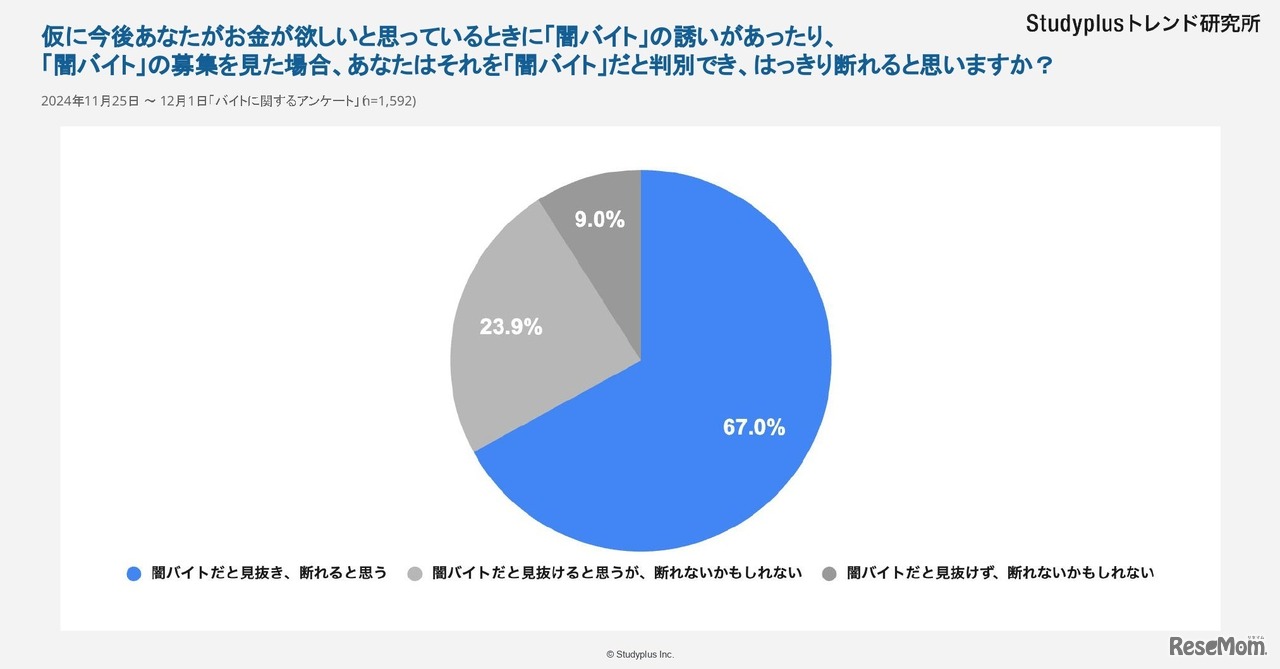 もし闇バイトに誘われたら？