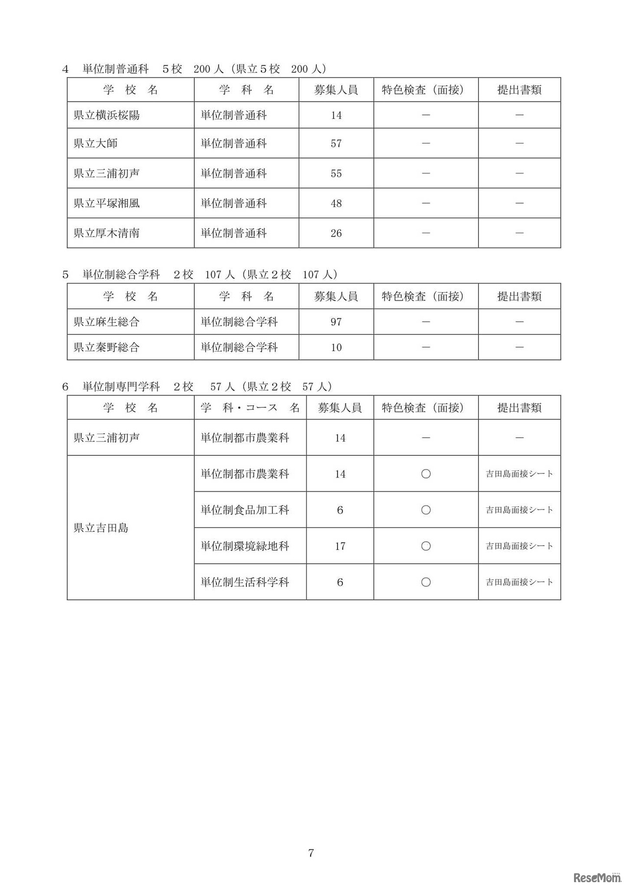 令和7年度神奈川県公立高等学校入学者選抜共通選抜二次募集実施校一覧（全日制の課程）