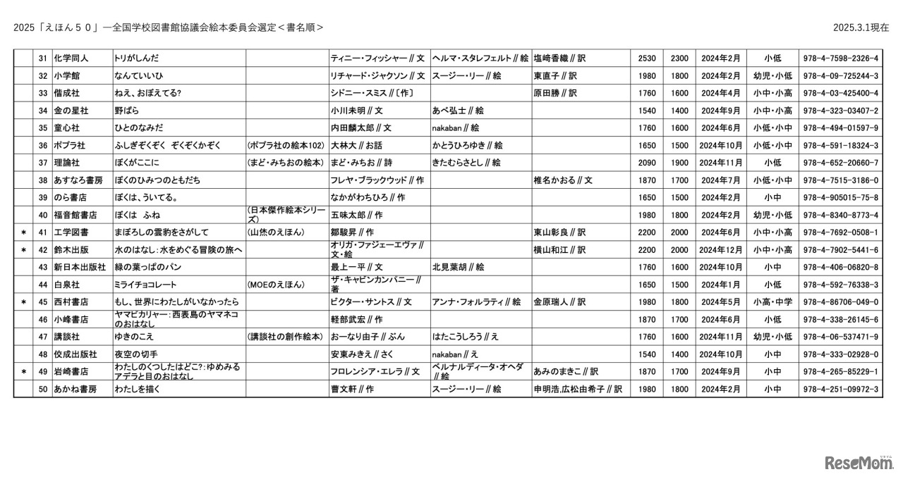 2025「えほん50」選定リスト＜書名順＞