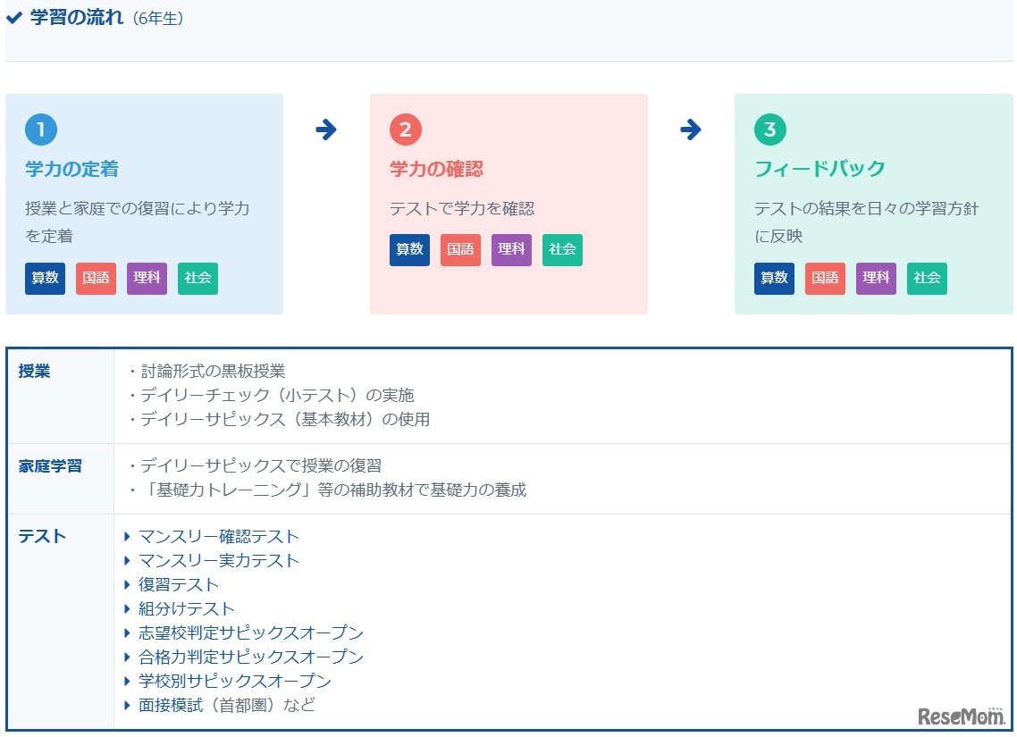 学習の流れ（6年生）