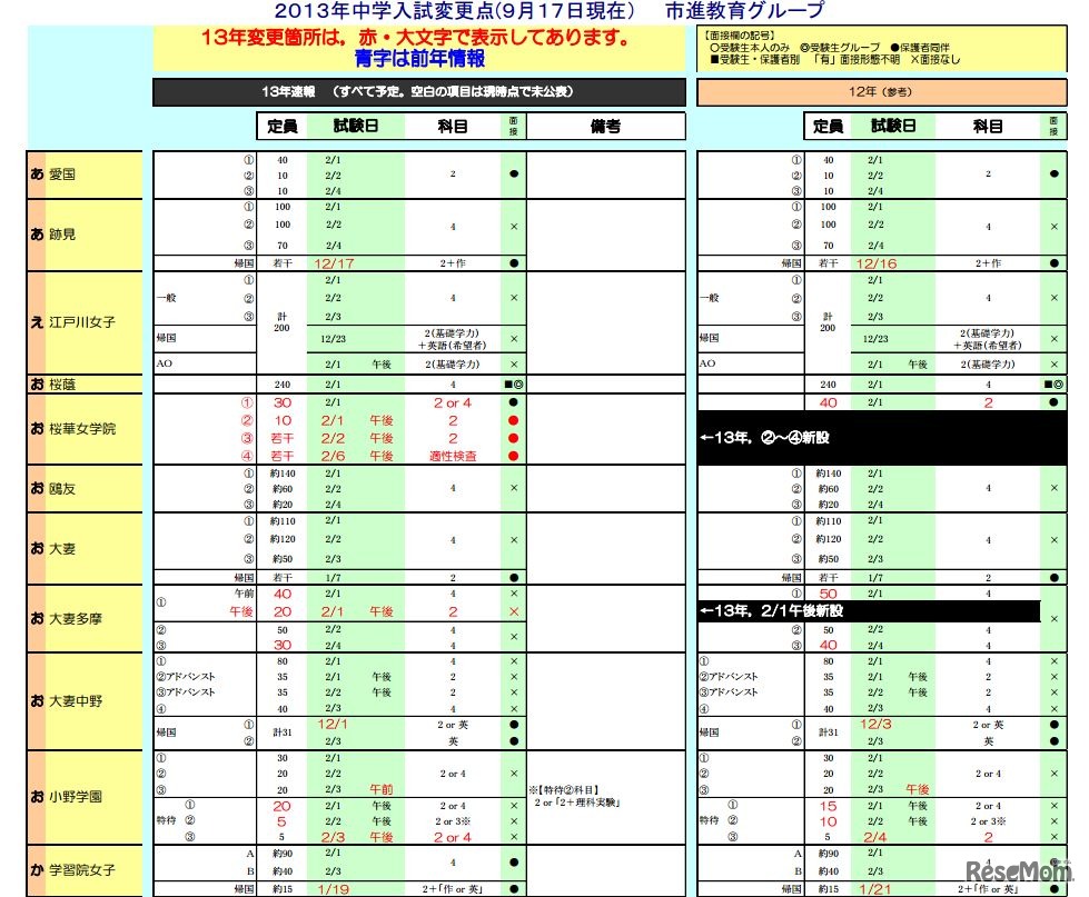 2013年中学入試変更点（女子校）
